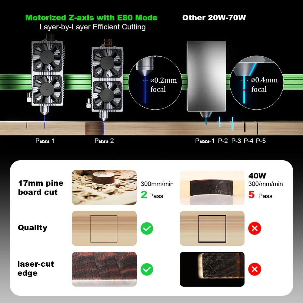 NEJE Max 4 V2 E80 24 W hoge sn - Industrial Laser Engraver For Wood recensie en prijs