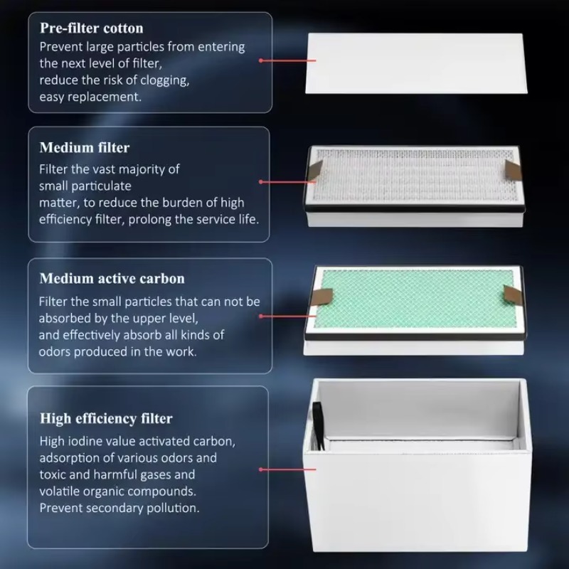 KNOKOO 350W Industriële Rookaf - Industrial Print & Laser Inc recensie en prijs