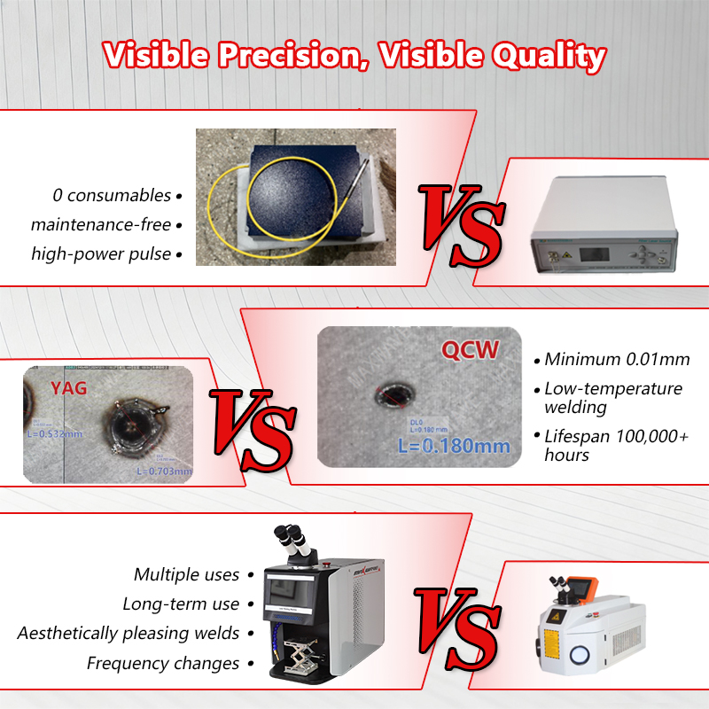 QCW-laser-sieradenlassysteem v - Industrial Laser Systems recensie en prijs