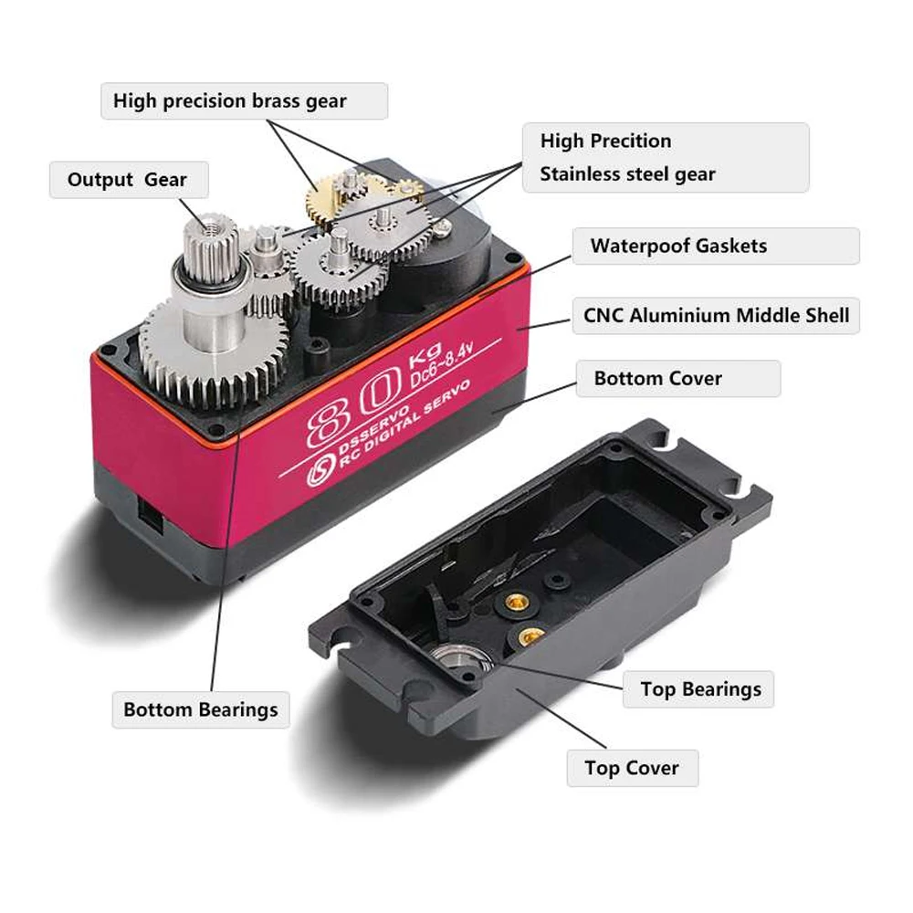 Dsservo Waterdichte DS5180 80K - Servo Motor Cnc recensie en prijs